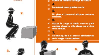 Manipulación Manual de Cargas