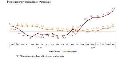 LA SUBIDA HISTÓRICA DEL IPC LASTRA LA RECUPERACIÓN ECONÓMICA ESPAÑOLA